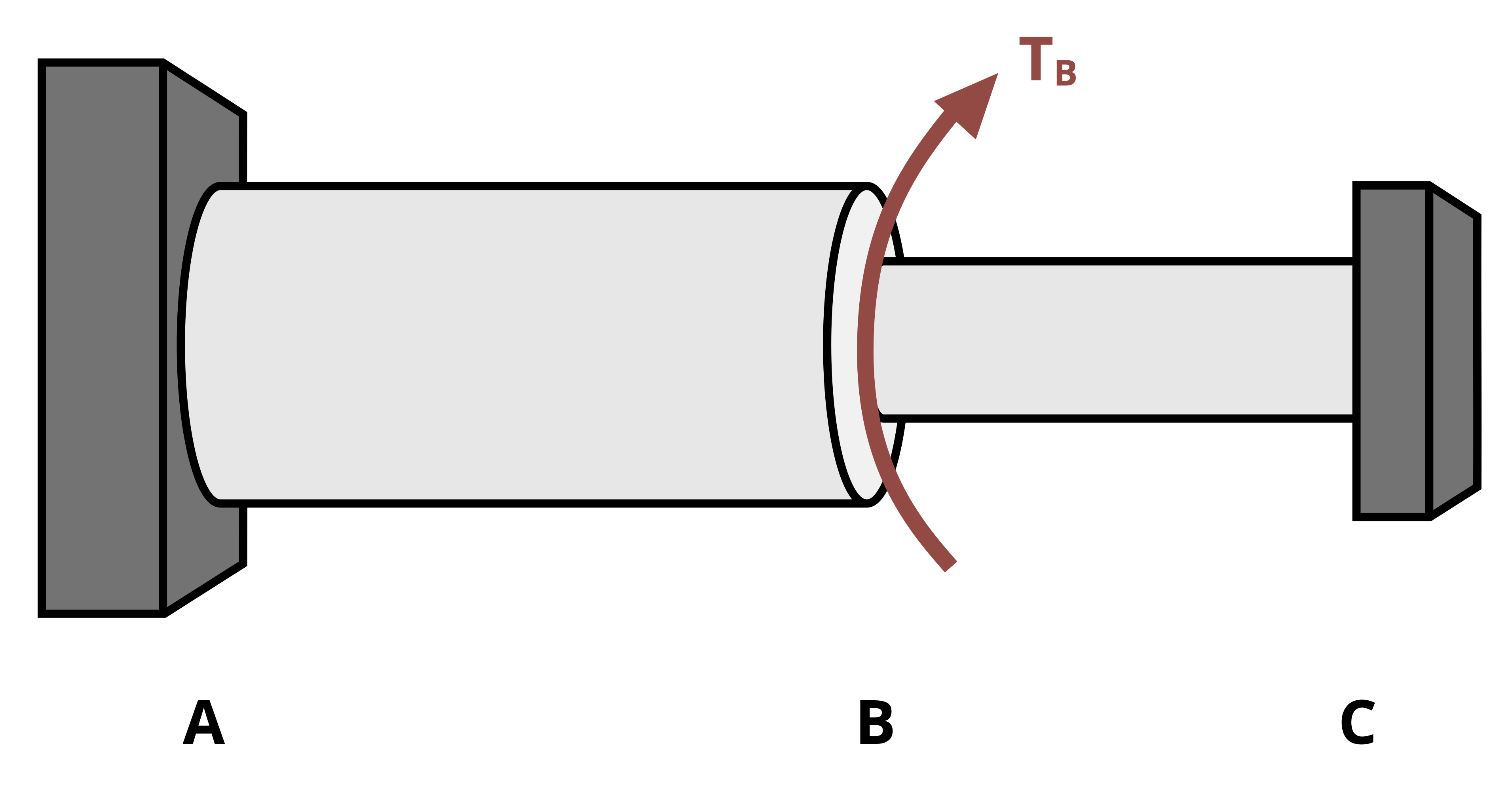 A compound horizontal shaft is shown with fixed supports at both ends, labeled A on the left and C on the right. The shaft has two segments: a thicker segment from A to B and a thinner segment from B to C. At point B, a red curved arrow labeled T sub B indicates a clockwise applied torque. This configuration represents a statically indeterminate torsion problem with both ends fixed and an external torque applied at the junction.